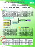 基于数学模型和因素分析的中国卫生人才结构预测